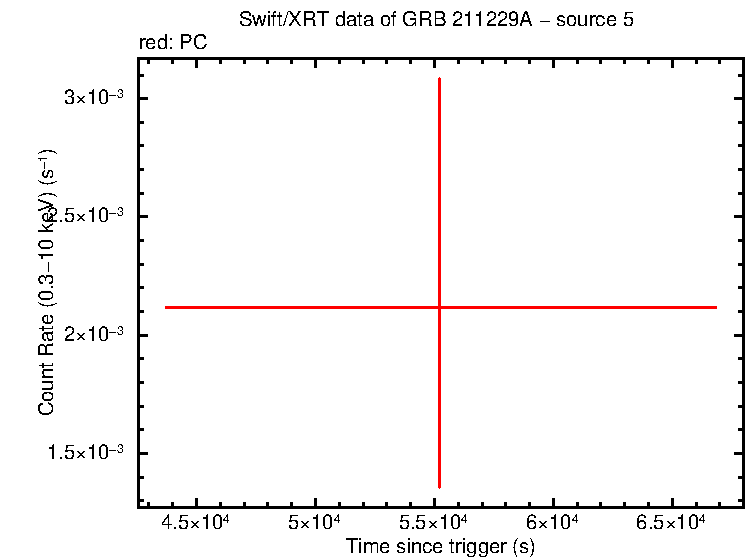 Image of the LC