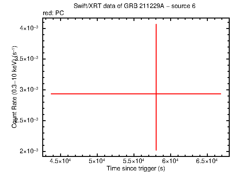 Image of the LC