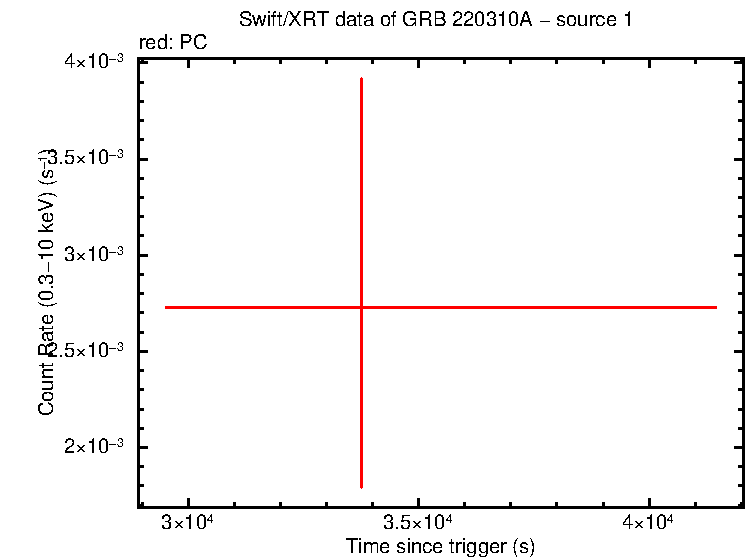 Image of the LC