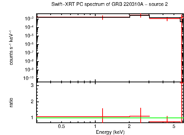 PC mode spectrum of GRB 220310A