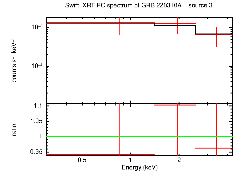 PC mode spectrum of GRB 220310A