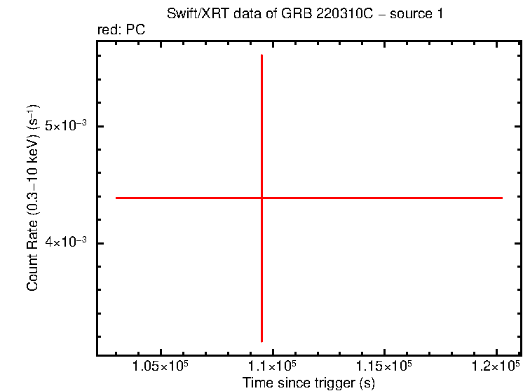 Image of the LC