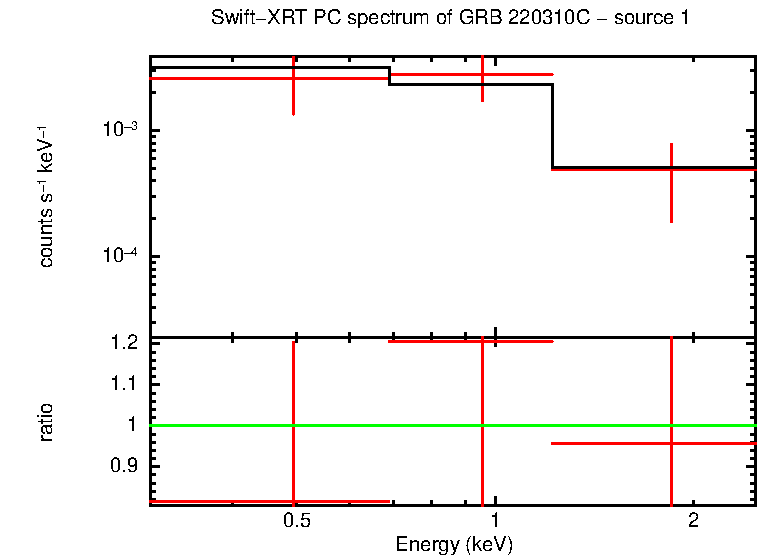 Image of the spectrum