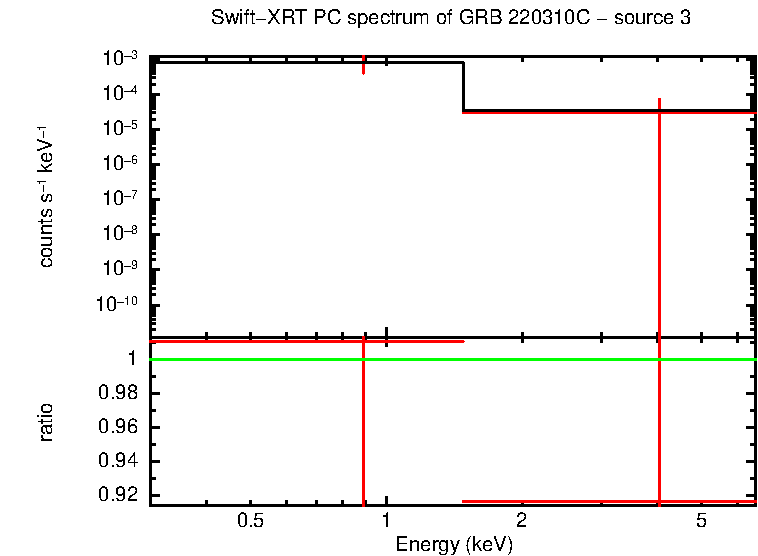 PC mode spectrum of GRB 220310C