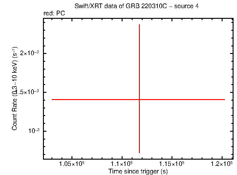 Image of the LC