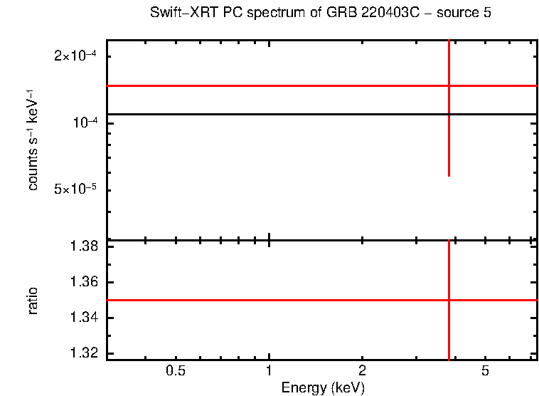 Image of the spectrum