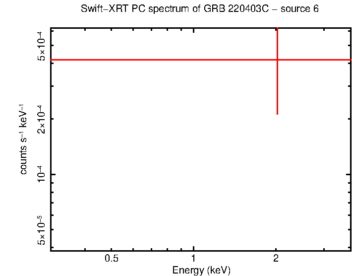 Image of the spectrum