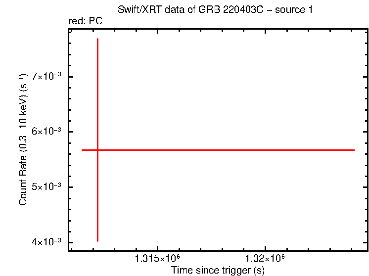 Image of the LC