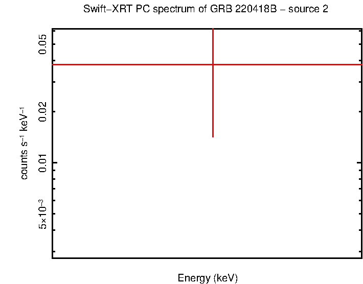 Image of the spectrum
