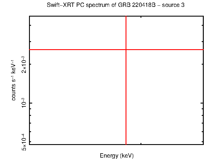 Image of the spectrum