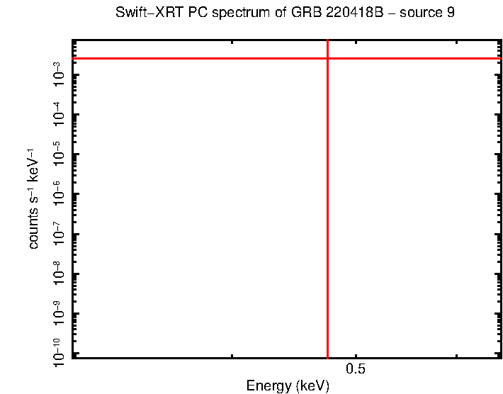 Image of the spectrum