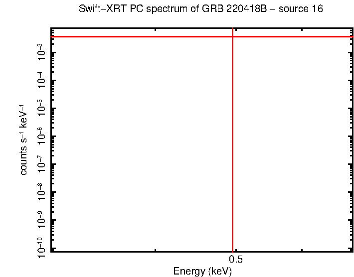 Image of the spectrum