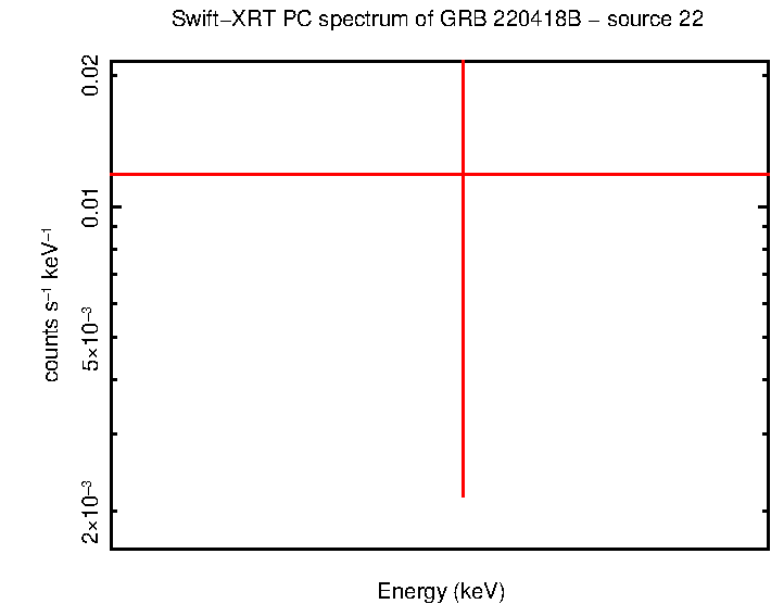Image of the spectrum