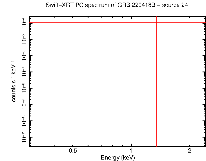Image of the spectrum