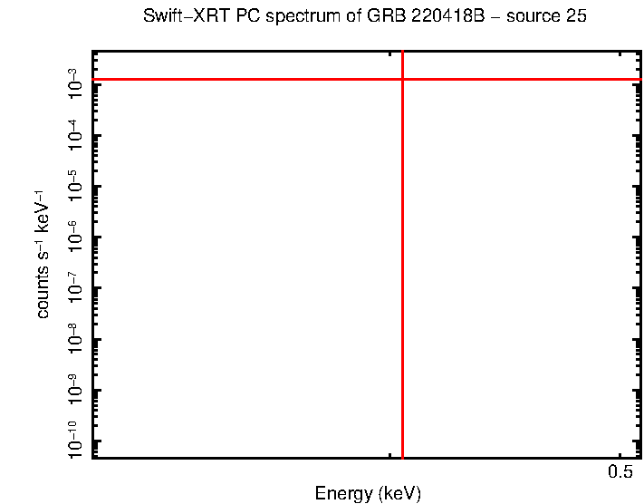 PC mode spectrum of GRB 220418B