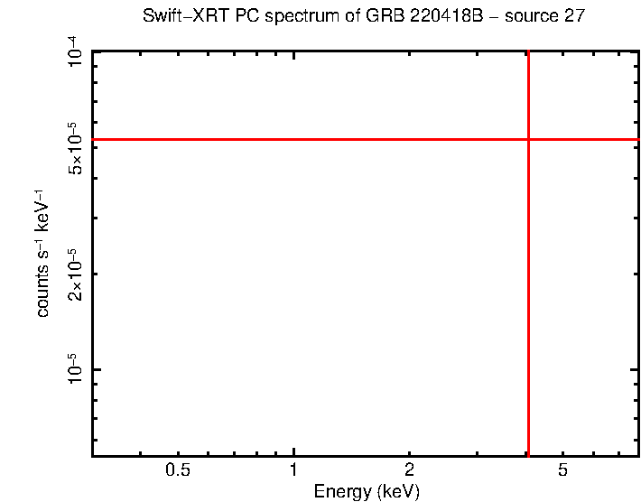 Image of the spectrum