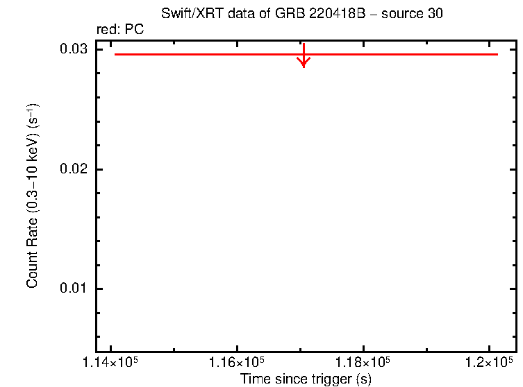 Image of the LC