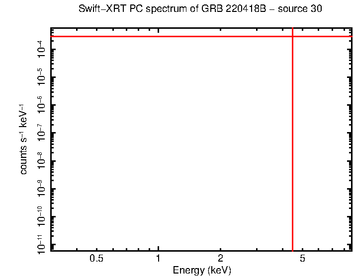 Image of the spectrum