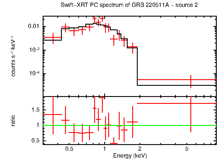 Image of the spectrum