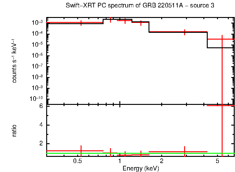 Image of the spectrum