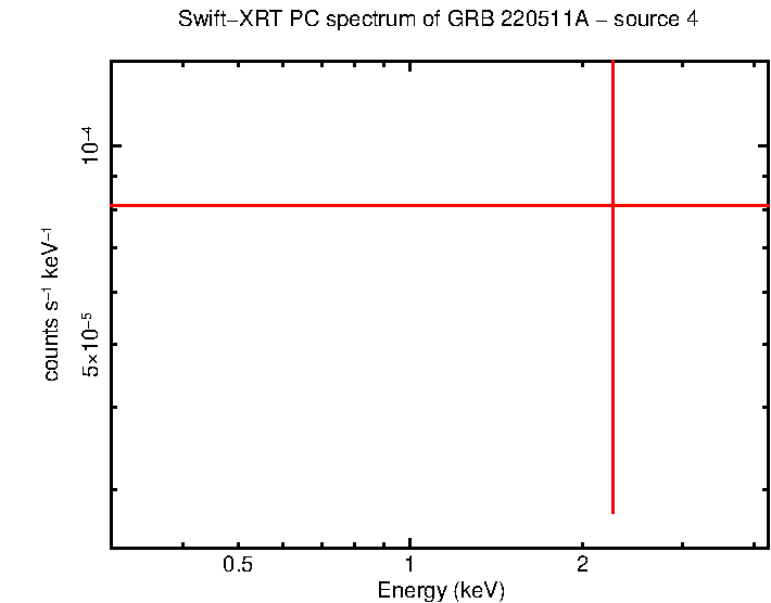 Image of the spectrum