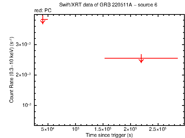 Image of the LC