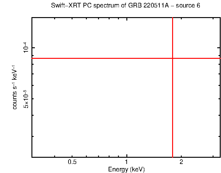 PC mode spectrum of GRB 220511A