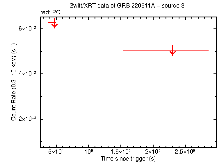 Image of the LC