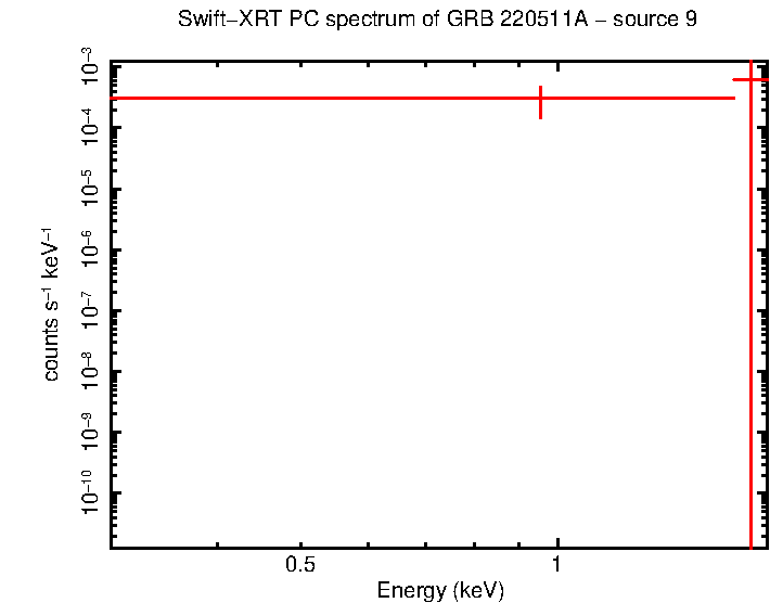 Image of the spectrum