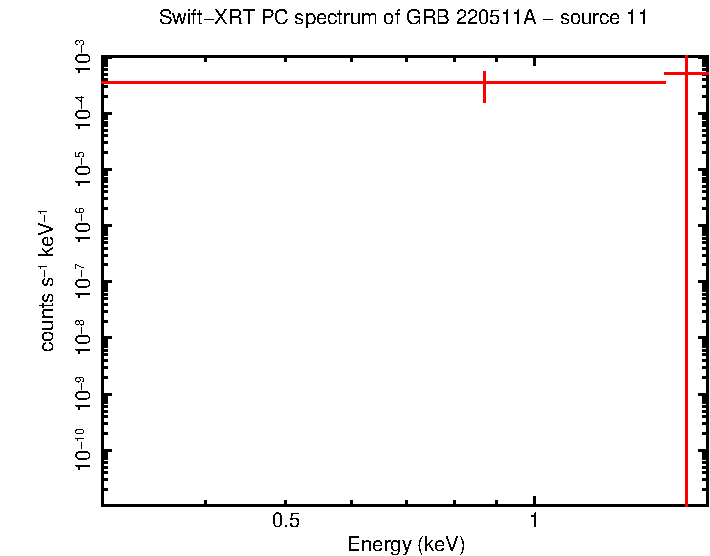 Image of the spectrum
