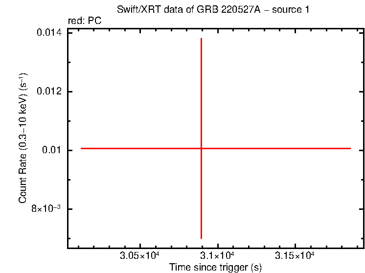 Image of the LC