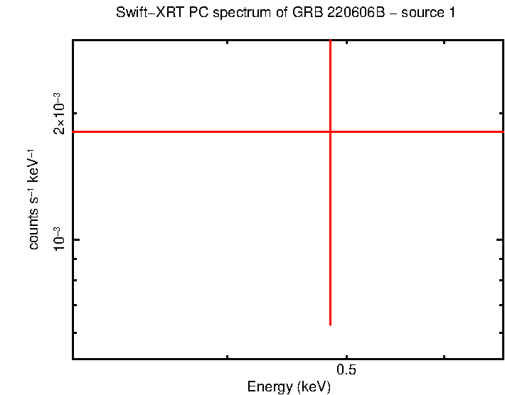 Image of the spectrum