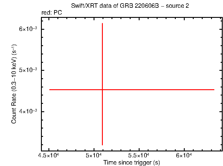 Image of the LC
