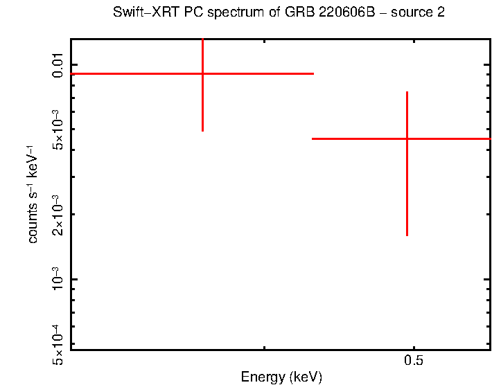 Image of the spectrum