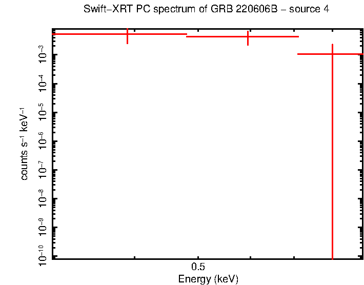 Image of the spectrum