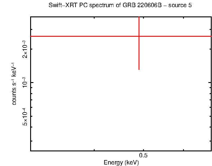 Image of the spectrum