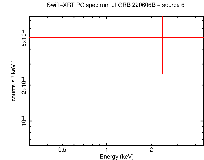 Image of the spectrum