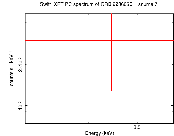 Image of the spectrum