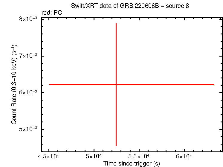 Image of the LC