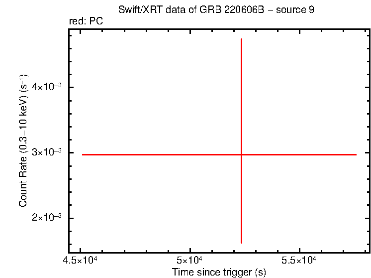 Image of the LC