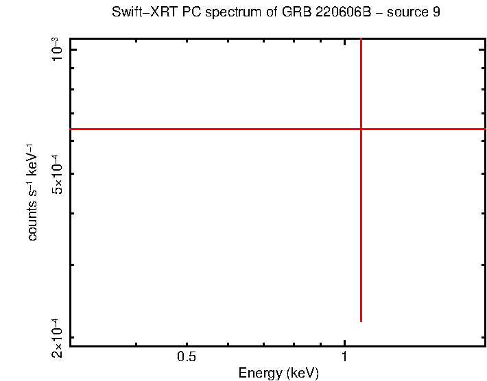 Image of the spectrum