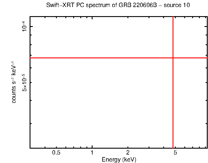 Image of the spectrum