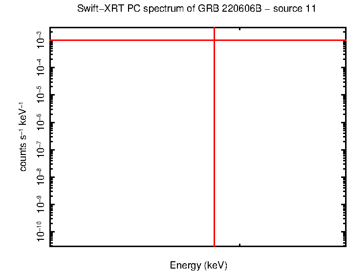 Image of the spectrum