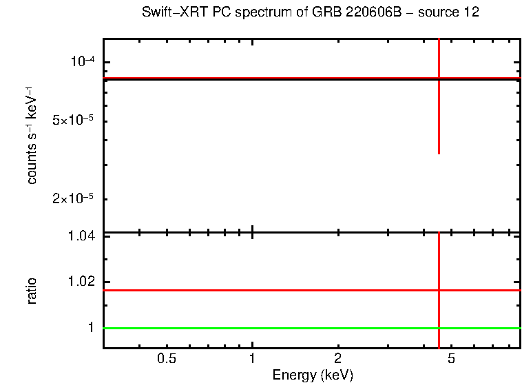 Image of the spectrum