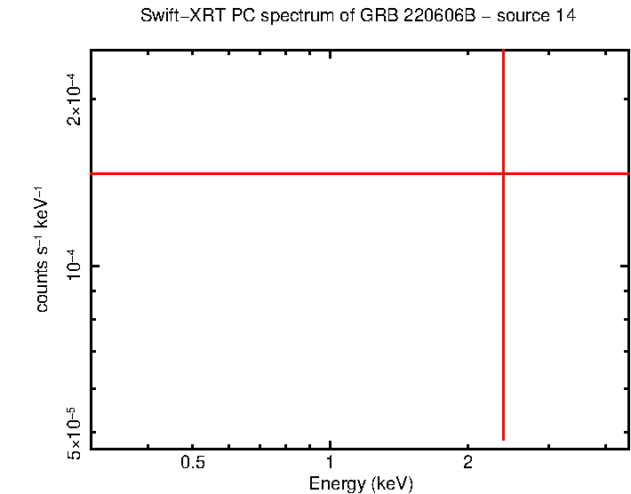 Image of the spectrum