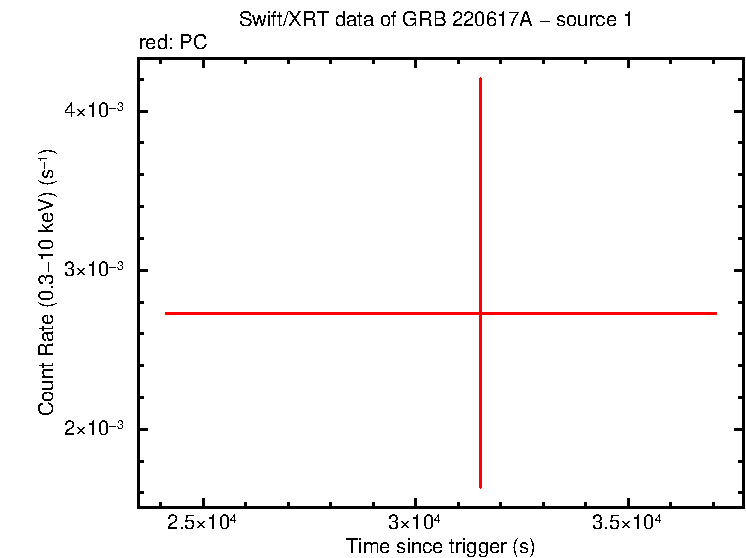 Image of the LC