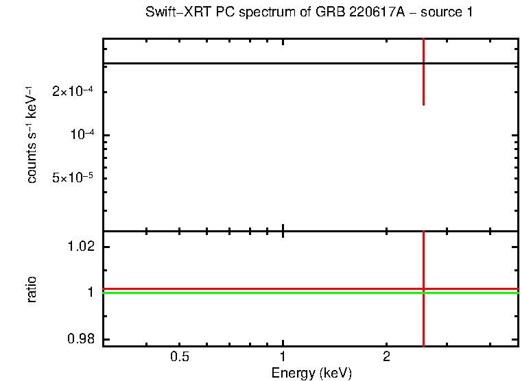 Image of the spectrum