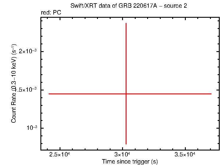 Image of the LC
