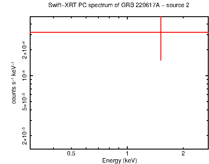 Image of the spectrum