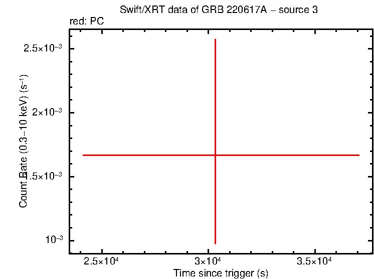 Image of the LC
